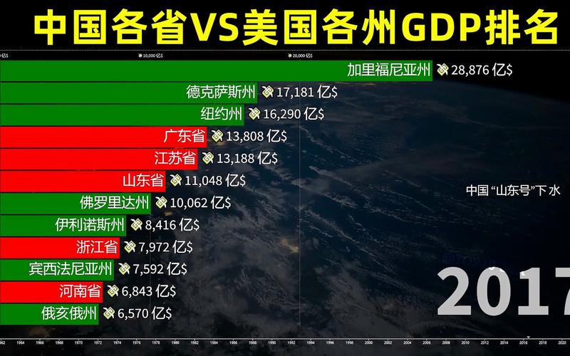 中国vs 美国节目预测