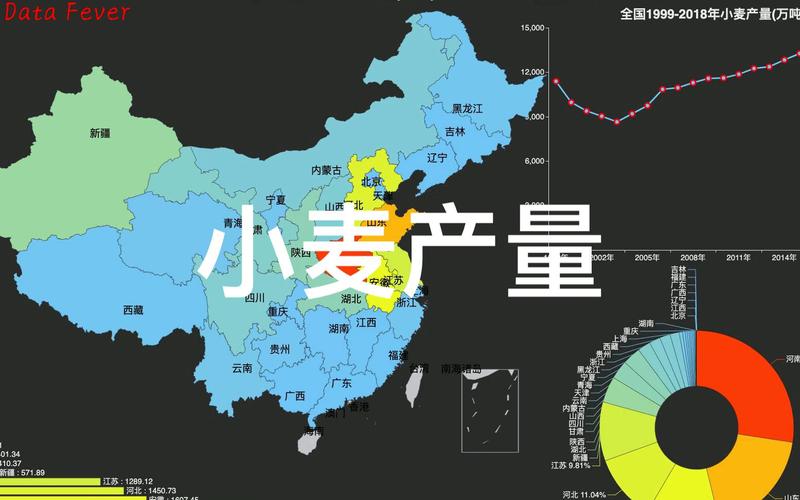 小麦产量中国各省vs各国